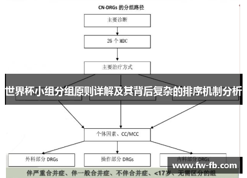 世界杯小组分组原则详解及其背后复杂的排序机制分析