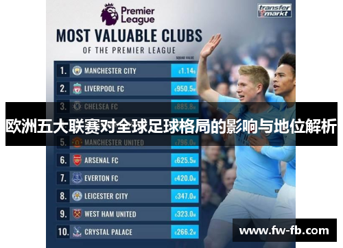欧洲五大联赛对全球足球格局的影响与地位解析 欧洲五大联赛对全球足球格局的影响与地位解析