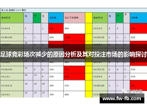 足球竞彩场次减少的原因分析及其对投注市场的影响探讨