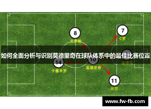 如何全面分析与识别莫德里奇在球队体系中的最佳比赛位置