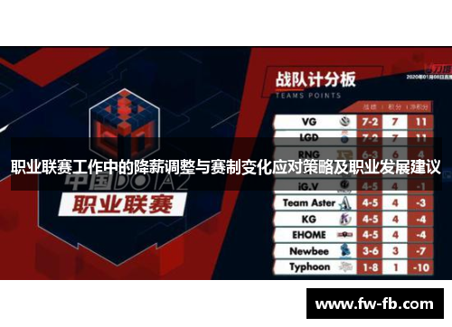 职业联赛工作中的降薪调整与赛制变化应对策略及职业发展建议