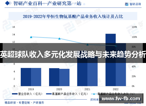 英超球队收入多元化发展战略与未来趋势分析