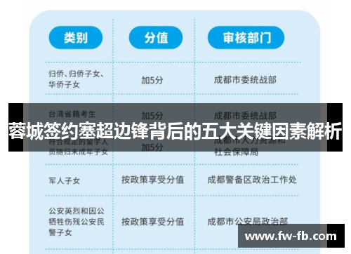 蓉城签约塞超边锋背后的五大关键因素解析