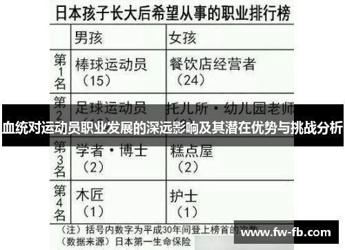 血统对运动员职业发展的深远影响及其潜在优势与挑战分析