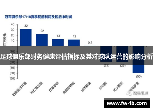 足球俱乐部财务健康评估指标及其对球队运营的影响分析 足球俱乐部财务健康评估指标及其对球队运营的影响分析