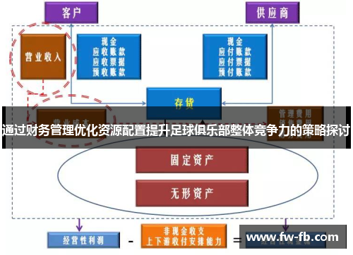 通过财务管理优化资源配置提升足球俱乐部整体竞争力的策略探讨