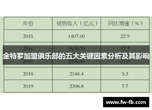 金特罗加盟俱乐部的五大关键因素分析及其影响 金特罗加盟俱乐部的五大关键因素分析及其影响