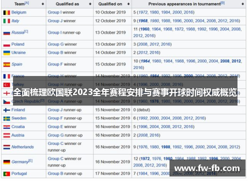 全面梳理欧国联2023全年赛程安排与赛事开球时间权威概览 全面梳理欧国联2023全年赛程安排与赛事开球时间权威概览