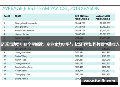 足球运动员年薪全景解读：专业实力水平与市场因素如何共同塑造收入