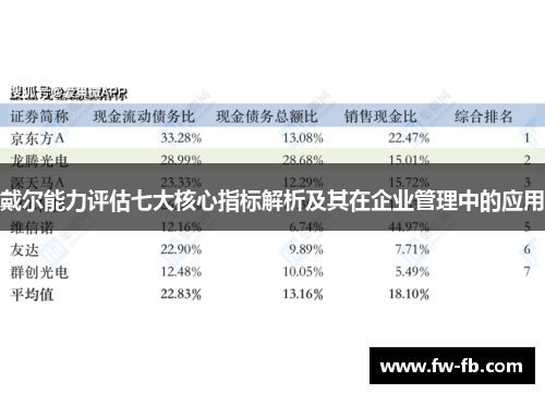戴尔能力评估七大核心指标解析及其在企业管理中的应用 戴尔能力评估七大核心指标解析及其在企业管理中的应用
