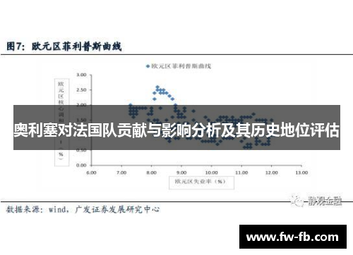 奥利塞对法国队贡献与影响分析及其历史地位评估 奥利塞对法国队贡献与影响分析及其历史地位评估