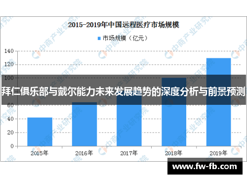 拜仁俱乐部与戴尔能力未来发展趋势的深度分析与前景预测 拜仁俱乐部与戴尔能力未来发展趋势的深度分析与前景预测