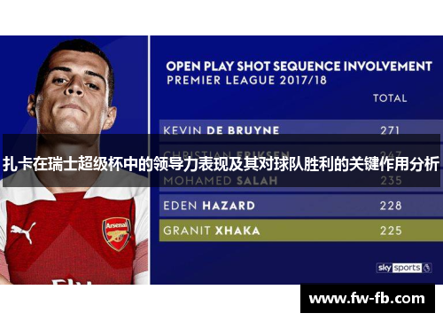 扎卡在瑞士超级杯中的领导力表现及其对球队胜利的关键作用分析 扎卡在瑞士超级杯中的领导力表现及其对球队胜利的关键作用分析