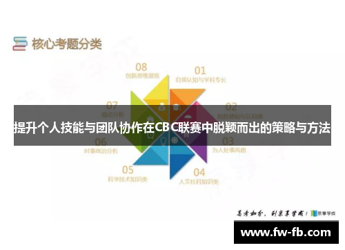 提升个人技能与团队协作在CBC联赛中脱颖而出的策略与方法 提升个人技能与团队协作在CBC联赛中脱颖而出的策略与方法
