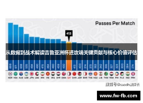从数据到战术解读吉鲁亚洲杯进攻端关键贡献与核心价值评估