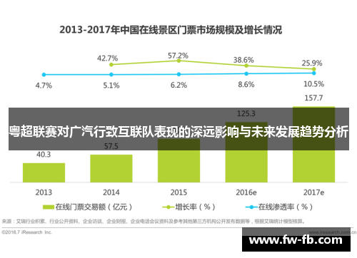 粤超联赛对广汽行致互联队表现的深远影响与未来发展趋势分析 粤超联赛对广汽行致互联队表现的深远影响与未来发展趋势分析