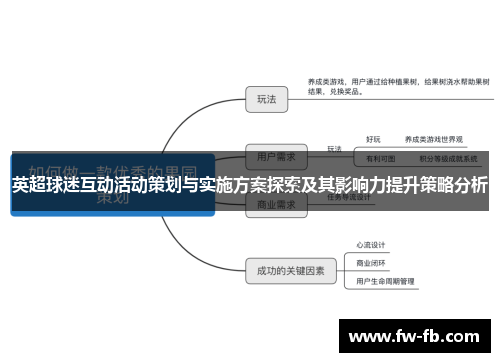 英超球迷互动活动策划与实施方案探索及其影响力提升策略分析