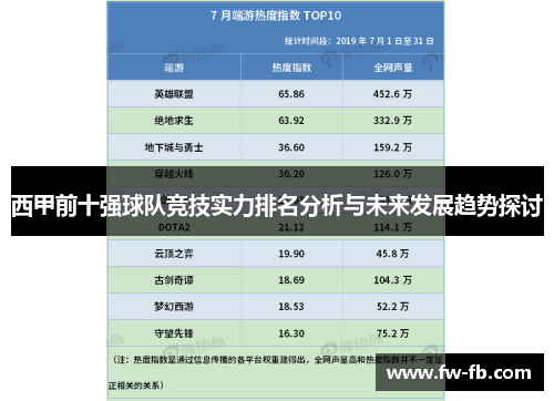 西甲前十强球队竞技实力排名分析与未来发展趋势探讨