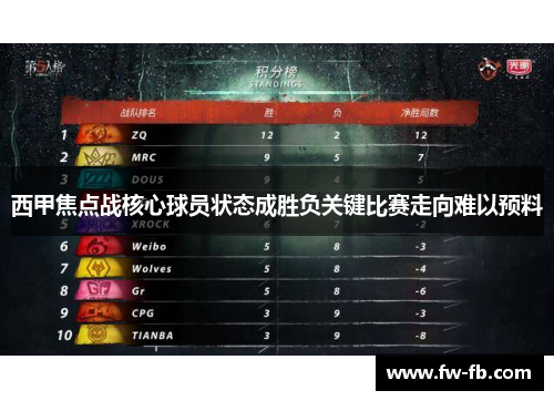 西甲焦点战核心球员状态成胜负关键比赛走向难以预料